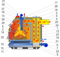 The solid propellant copper of RETRA 3M the power of which varies from 25 to 80 kW