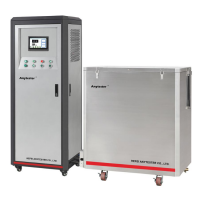 AT210 Hydrostatic and Burst Testing Machine