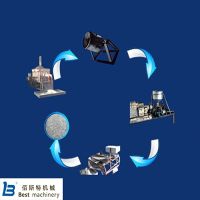 Grinding Glass Beads Production Line from China