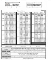 M6*25 wood thread Hanger bolts & Dowel screws