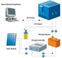 Solar Power System