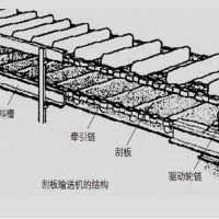 scraper belt conveyor