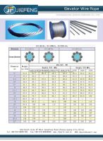 Elevator Wire Rope