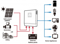 Off-Grid solar power system 500W,1500W,2000W,3000W,3750W,etc