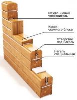 RUSSIAN GLULAM TIMBER HOMES (PRE-FABRICATED SETS OF TIMBER BUILDING UNITS) From RUSSIA (export)