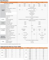 On/Off Grid Hybrid Solar Inverter Rated power 1500W to 5000W