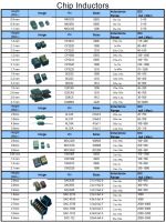 Chip Inductor