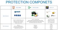 Protection Components