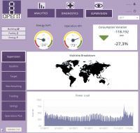 Test energy analytics 