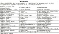 6th generation mini size quantum resonance magnetic analyzer with 52 reports 