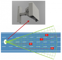 Wide Area Multi-target Millimeter Wave Radar