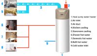 Commercial Heat Pump