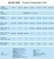 Oxidized polyethylene wax