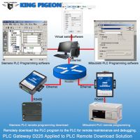 D225 PLC Protocol Converter IOT Gateway 