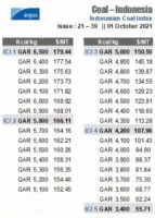 Coal, Lignite, Bituminous.