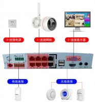 Latest Home Security Alarm System Mobile Surveillance Safety Alert