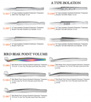 A Type Isolation Eyelash Tweezers And