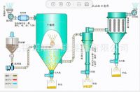 Spray drying granulator