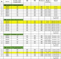 Window tint film. different series