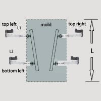 Mould Online Width Adjustment And Taper