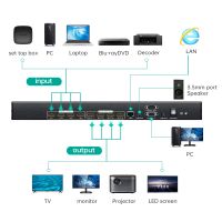 4K 30Hz Video HDMI Matrix Switcher 4X4 4 in 4 Out