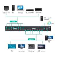 4K 30Hz Video HDMI Matrix 8x8, MT-ViKI HDMI Matrix Switcher Splitter 4 in 4 Out with Web GUI