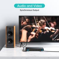 9 Port HDMI Video Wall Controller 3x3