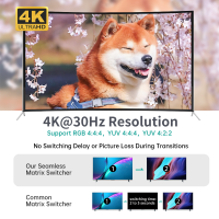 Seamless HDMI KVM Switch 2 Port 4K 30Hz + 2 Cables, MT-VIKI Seamless 4K HDMI KVM Switch with PIP POP