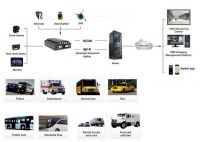 H.265 Vehicle Mobile Dvr Kit