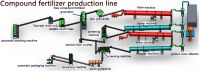 Granulator Fertilizer Production Line Machine