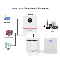 51.2V/260A Floor-Standing Energy
