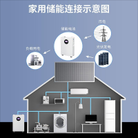 Portable Solar-powered Home Energy Storage