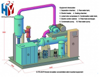 Sewage Treatment Plant