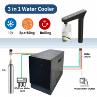 3 in 1 Under Sink Water Dispenser-ice water, sparkling water, hot water