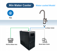 Min Under Sink Water Cooler--ice water maker for household