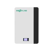 &acirc;��wall mounted battery backup