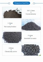 30-45% Iron Removal Media Manganese