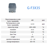 High Precision Tri-Axis Fiber Optic