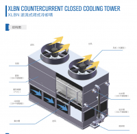Cooling Tower Small, Medium, And Large