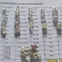Diamond for sale in wholesale price