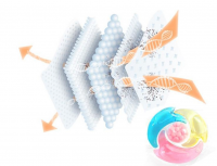 Famous Scent Detergent Pod Capsule Washing