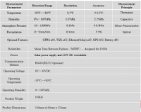 All-in-One Weather Sensor - FRT FWS400 | 4-in-1 Meteorological Monitoring System