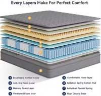 High-quality imported wholesale mattress, large-sized mattress box, large-sized spring, latex, gel, memory foam mattress