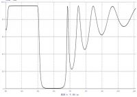 UV Filter, Ultraviolet Filters,UV Pass