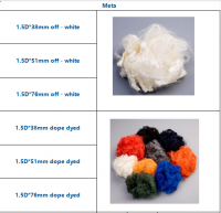 aramid fiber