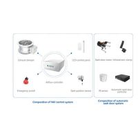 Single Damper Vav Control System