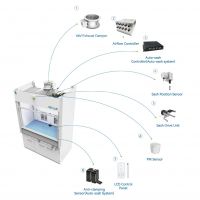 Airflow Monitoring-based VAV Control System