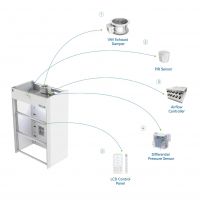 Differential Pressure Sensor-based VAV Control