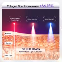 Household Facial Device: Lifting, Firming, V