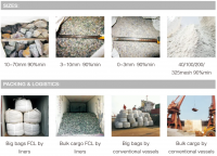 Metallurgy Fluorspar